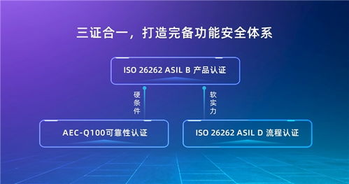 芯馳科技9系列成功通過ASIL B產品認證，技術咨詢助力汽車智能化發展